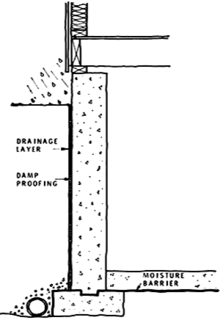 Perimeter Drains and Drain Tiles Victoria, Duncan BC | Pacific Group