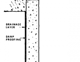 Perimeter Drain Victoria BC