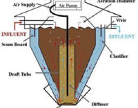 Septic treatment plant diagram Duncan BC