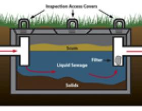 Septic tank diagram